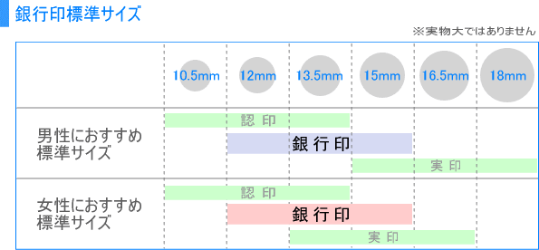 銀行印標準サイズ