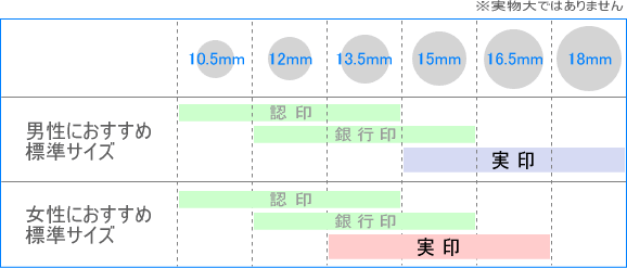 実印標準サイズ